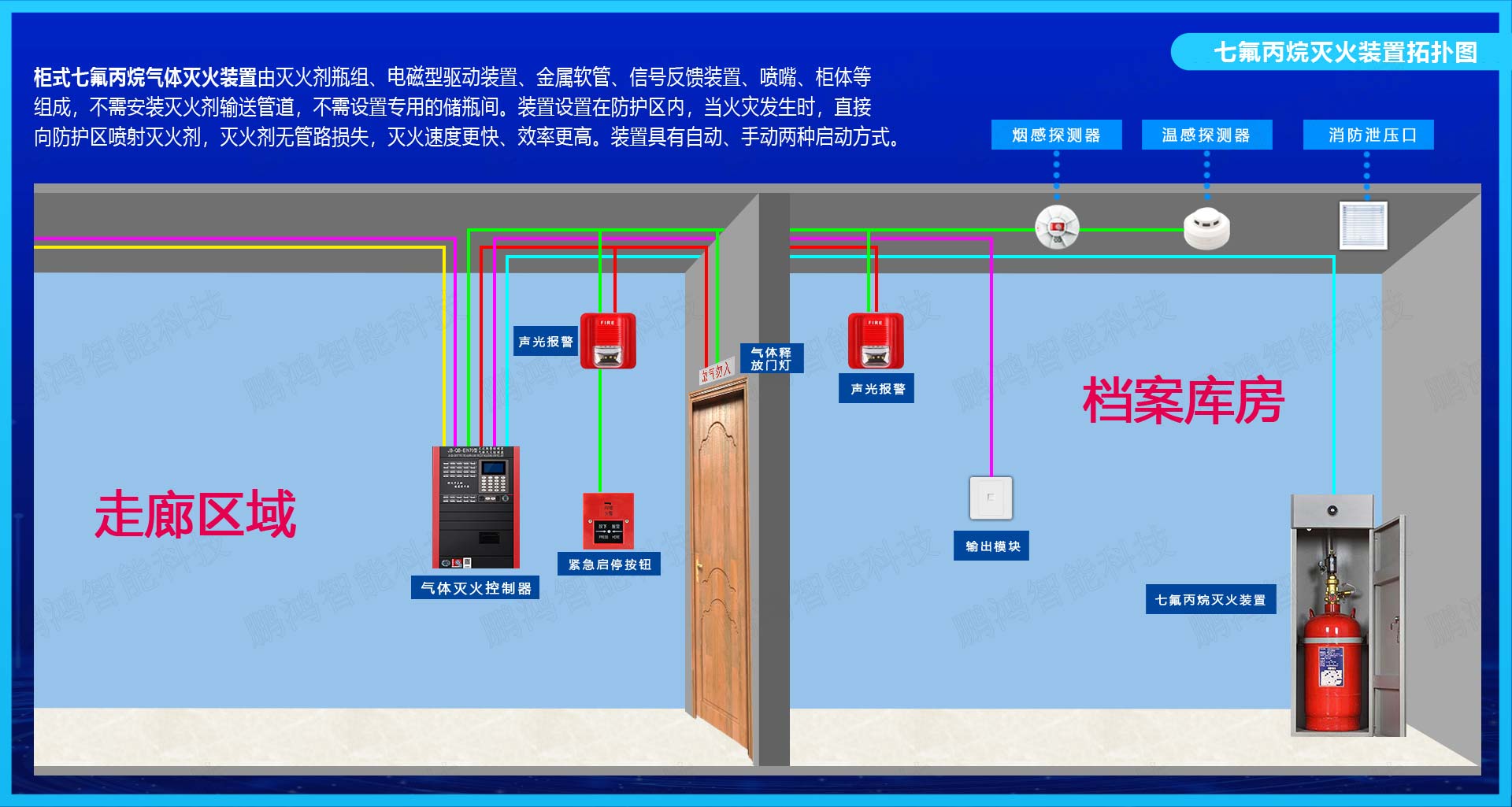 七氟丙烷灭火装置拓扑图